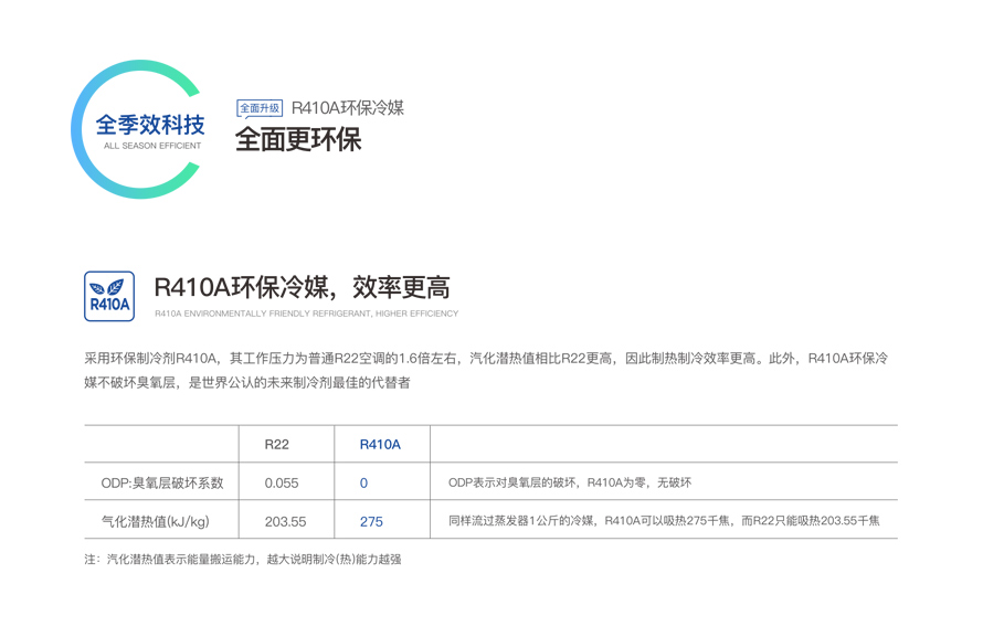 循環式熱泵熱水機組