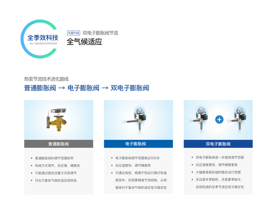 循環式熱泵熱水機組