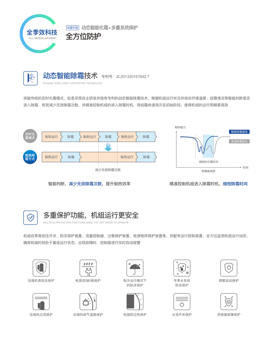 循環式熱泵熱水機組