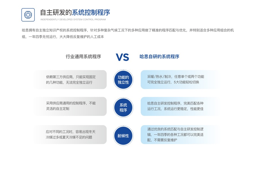 循環式熱泵熱水機組
